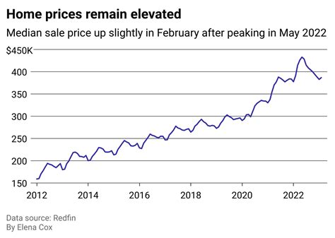 price of fnrcx.